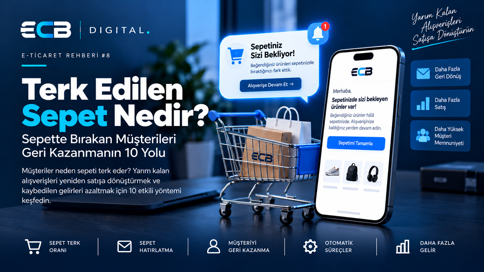 Terk Edilen Sepet Nedir? Müşterileri Geri Kazanmanın 10 Yolu | ECB Digital