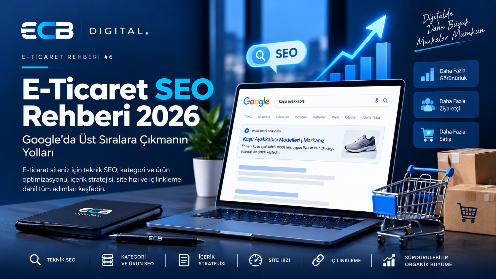 E-Ticaret SEO Rehberi 2026: Google'da Nasıl Yükselirsiniz? | ECB Digital