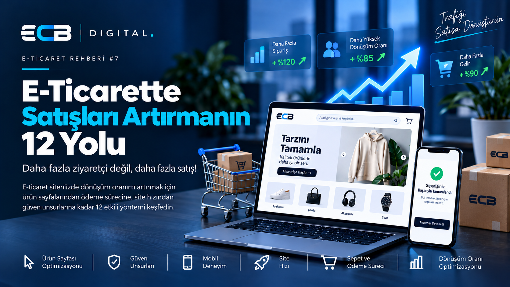 E-Ticaret Satışlarını Artırmanın 12 Yolu | ECB Digital
