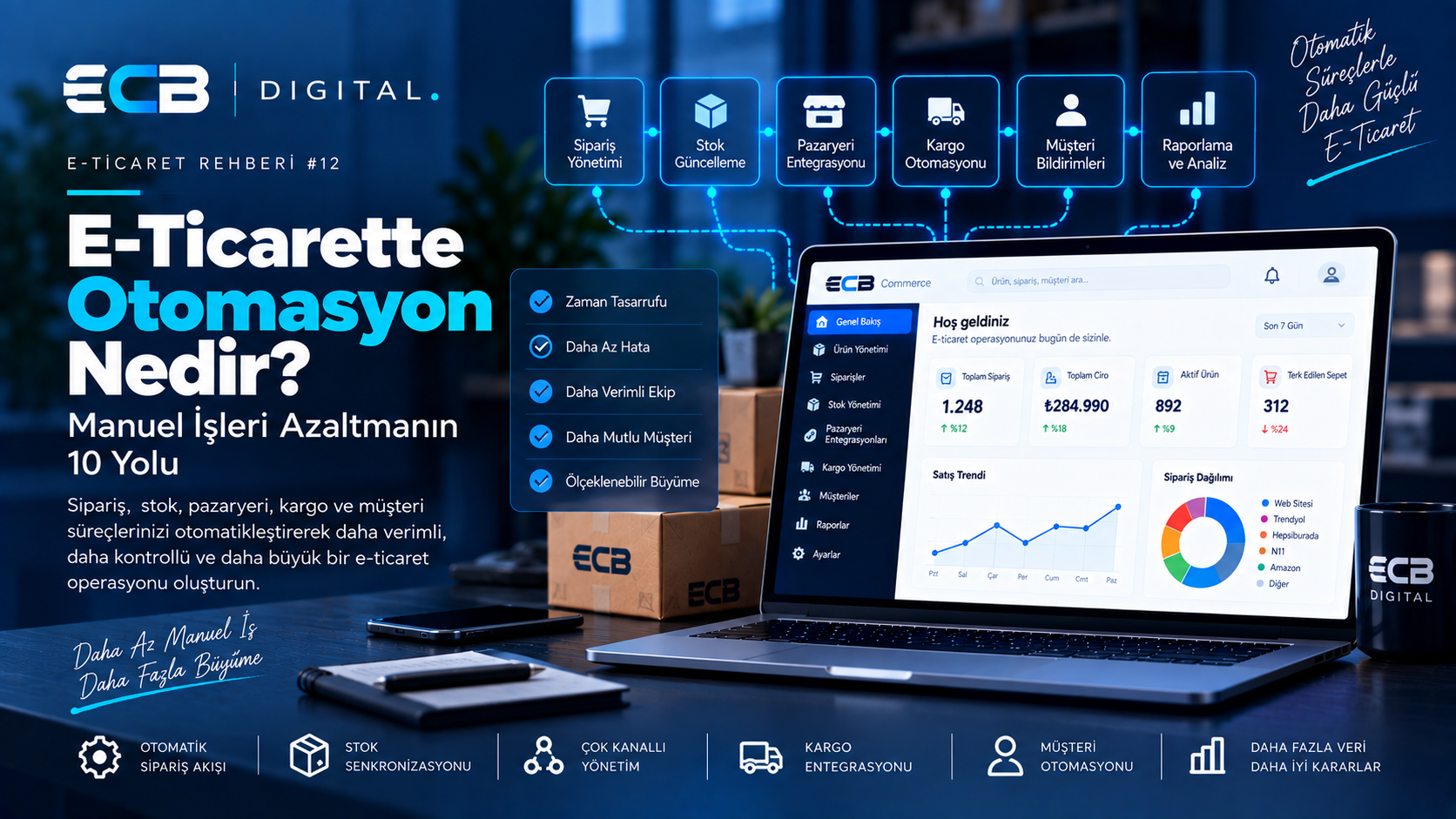 E-Ticaret Otomasyonu Nedir? Manuel İşleri Azaltmanın 10 Yolu | ECB Digital