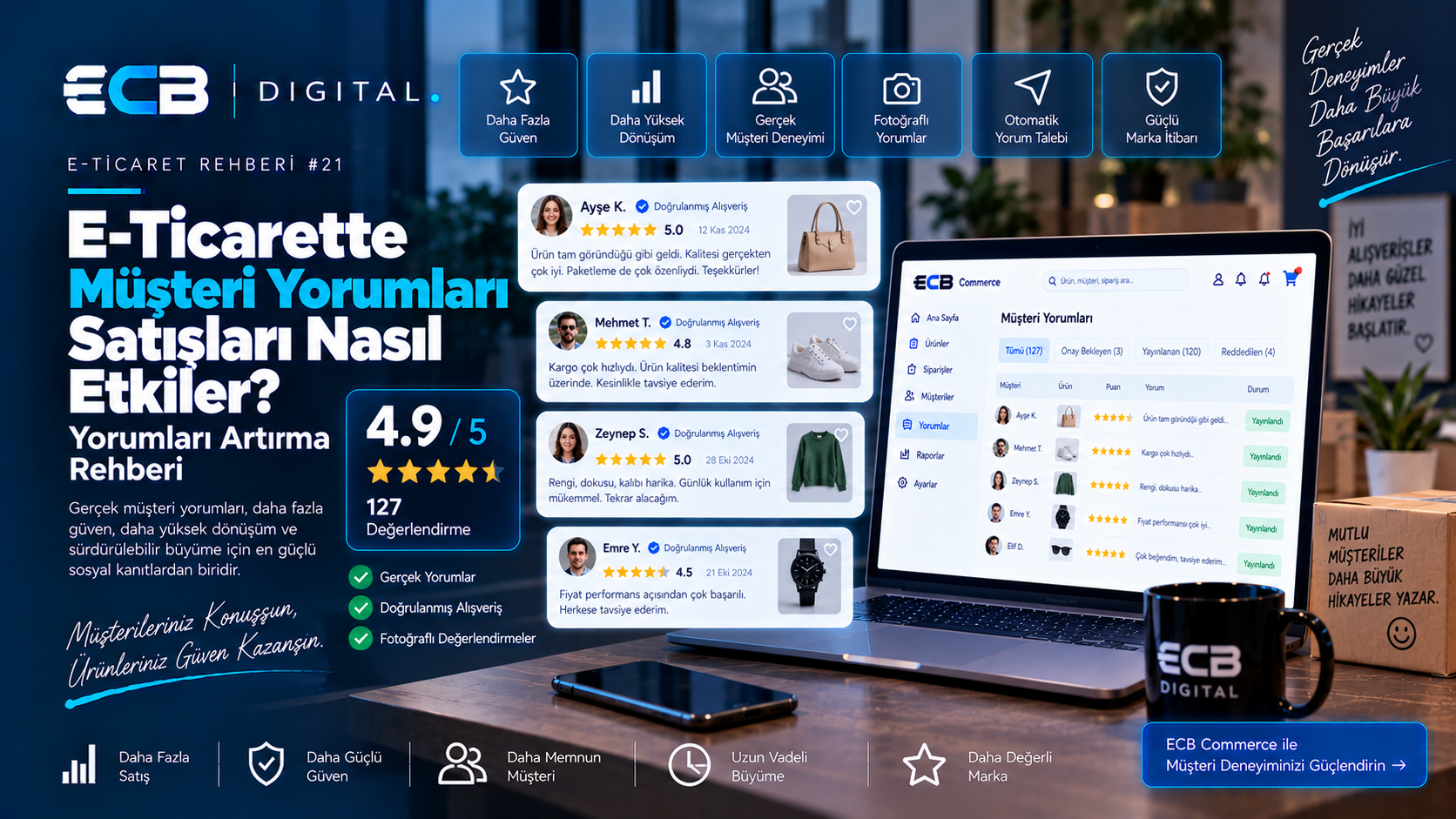 E-Ticarette Müşteri Yorumları Nasıl Artırılır? | ECB Digital